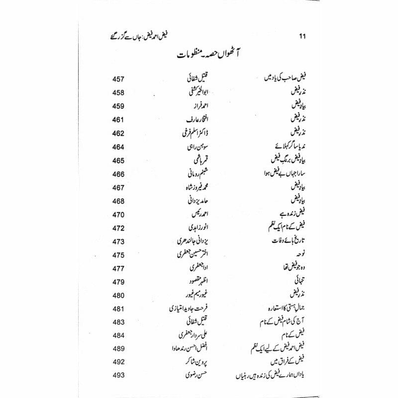 Faiz Ahmad Faiz: Jaan Say Guzar Gaye
