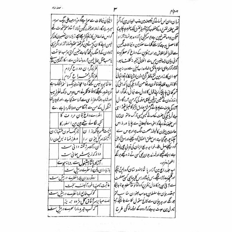 Fasana-I-Azaad (4 Vols. Set)