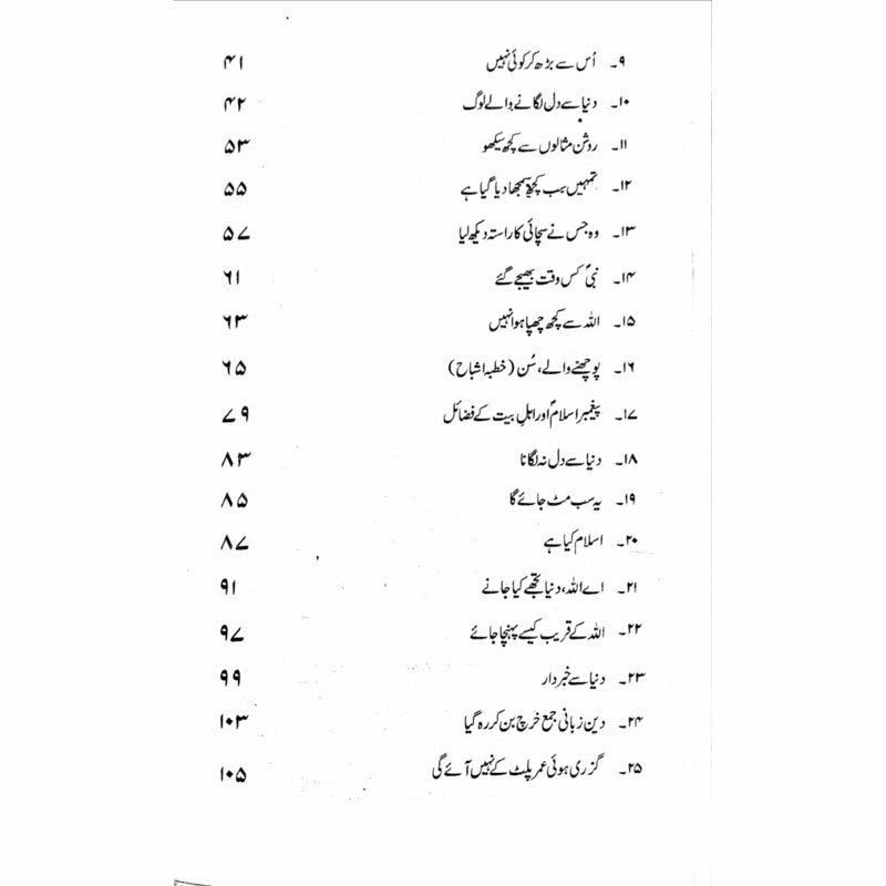 Hazrat Ali (Ra) Ki Taqrirain