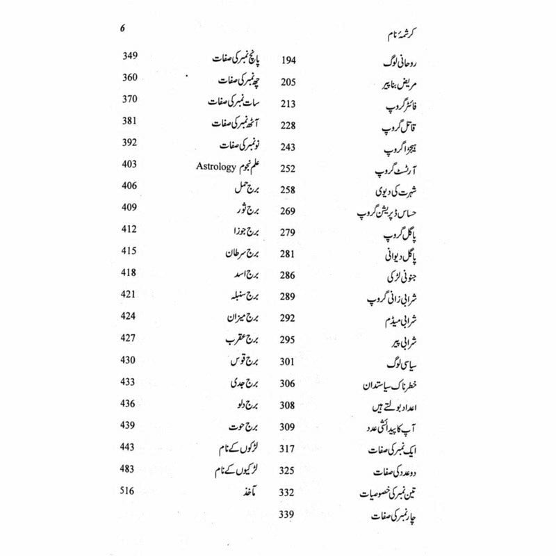 Karishma Naam - Prof. Muhammad Abdullah Bhatti