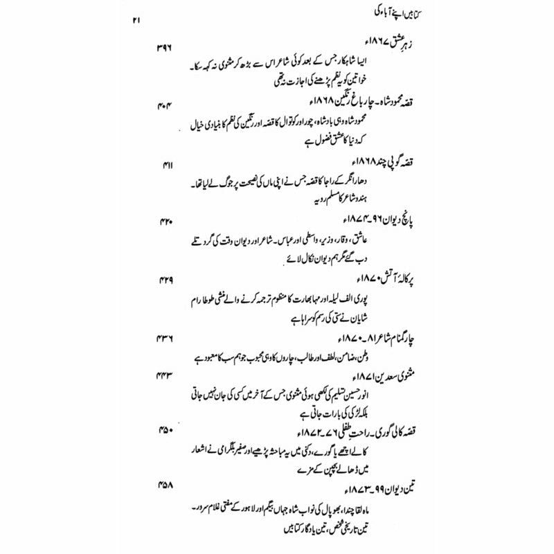 Kitabain Apnay Aaba Ki